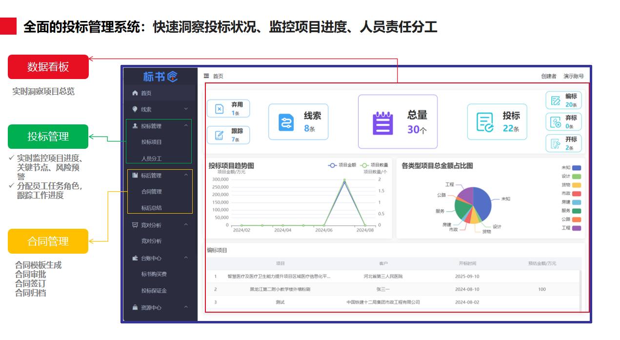 盘点投标人必备的6大智能工具