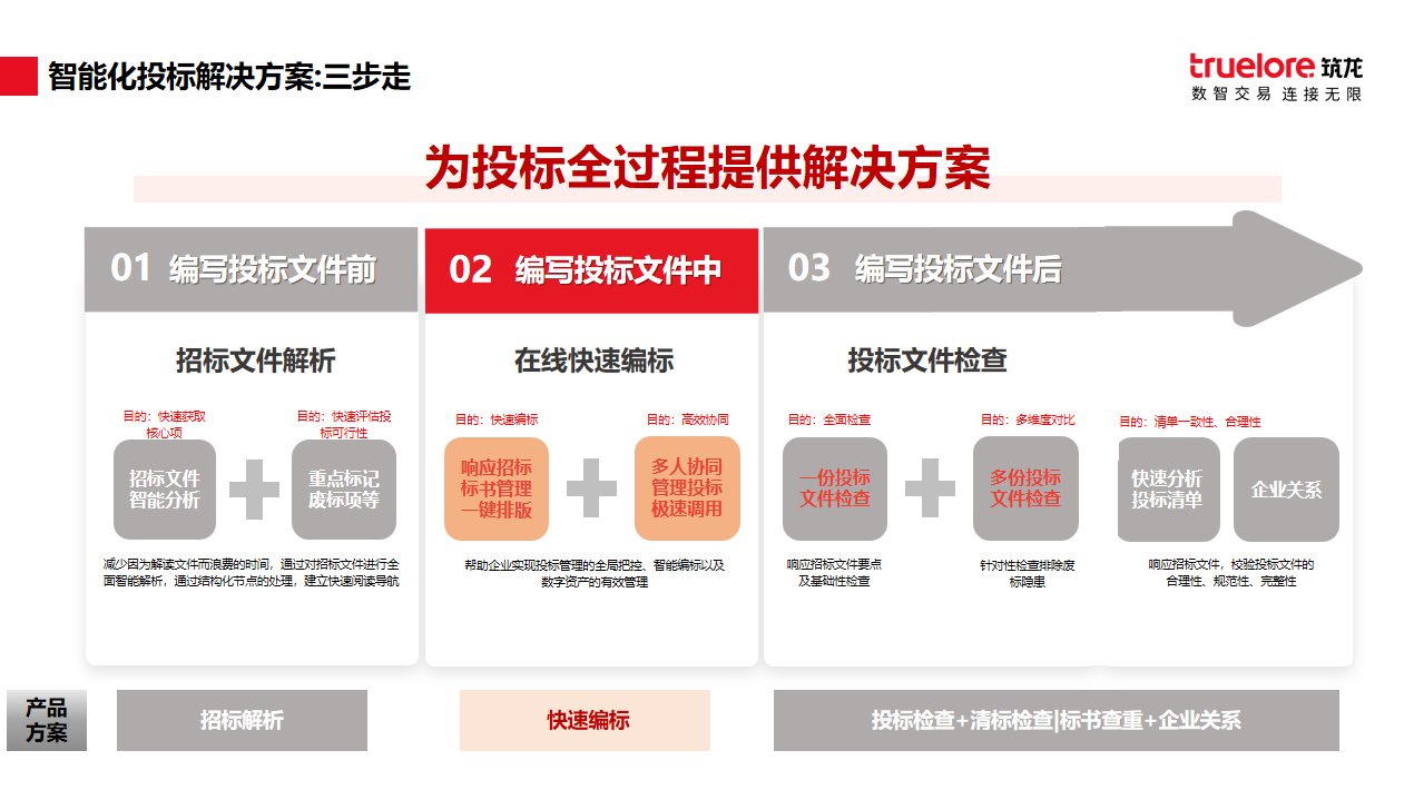 筑龙标事通